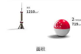 浦东新区VS这些地方 结果太震撼！视频封面