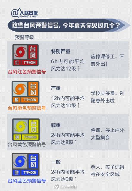图解为什么今年的台风叫山竹，台风的命名规则到底是什么呢？