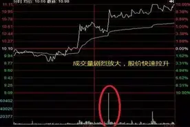 极少人知道的庄家对倒出货手法，摸透你就是股市高手！图片