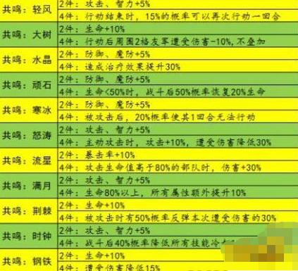 梦幻模拟战：零氪党微氪党？这里有一份平民全面攻略送你！