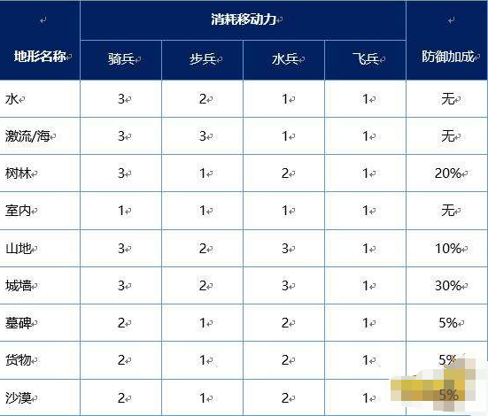 梦幻模拟战：零氪党微氪党？这里有一份平民全面攻略送你！