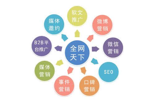 网络营销推广方法有哪些?效果怎么样?