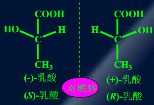 新鲜！化学也分左右手？