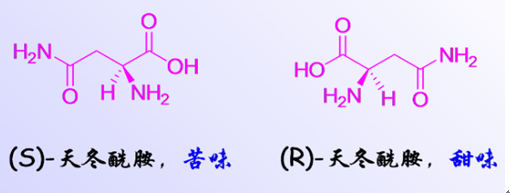 新鲜！化学也分左右手？