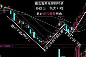 弯弓射大雕战法，一旦学会，你也可以轻松抓涨停！图片