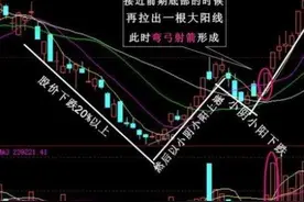 弯弓射大雕战法，一旦学会，你也可以轻松抓涨停！图片
