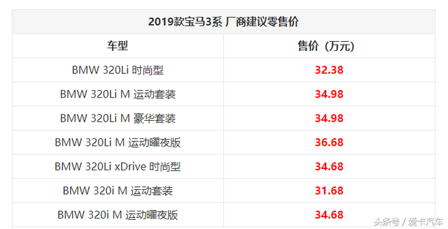 2019款宝马3系正式上市 31.68万元起售