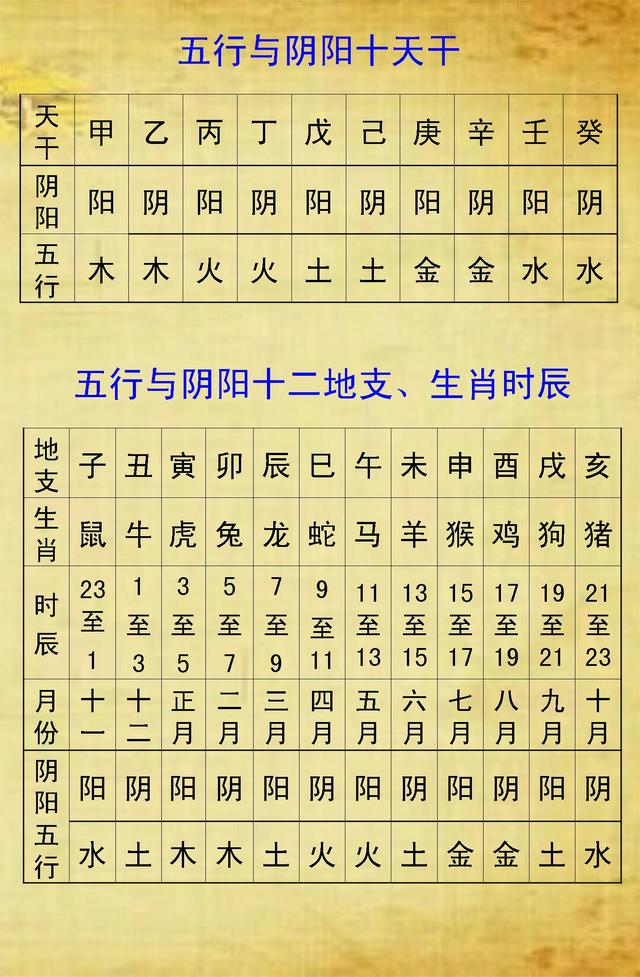 免费测八字算命五行缺什么「免费测八字算命五行缺什么」