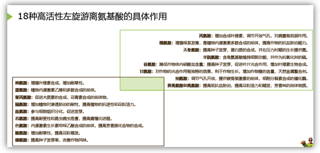 氨基酸类生物刺激素极具市场潜力 发展还需扫除认识盲点