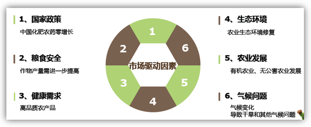 氨基酸类生物刺激素极具市场潜力 发展还需扫除认识盲点