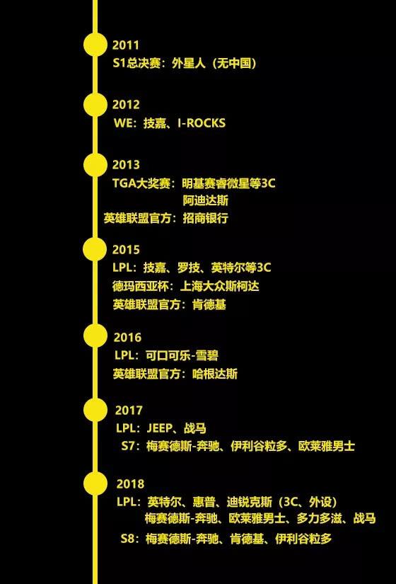 lol信用卡，lol招商银行信用卡（S8赛前回顾《英雄联盟》中国金主的变迁）