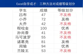 Excel技巧：三种方法快速对学生成绩等级划分！视频封面