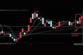 一位炒股高手的独白：短线操作核心精髓是什么？图片