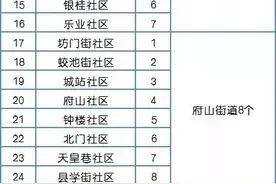 衢州1482个行政村、106个社区名单公布！快找找你家在哪~图片