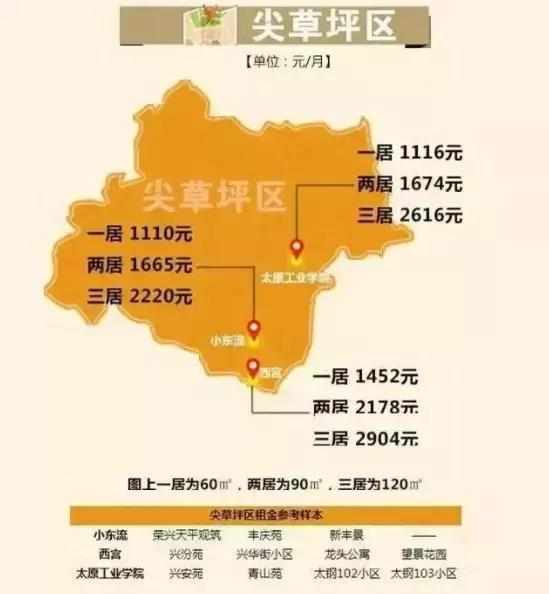 太原六城区租房价格地图出炉！买不起房，还能租的起吗？