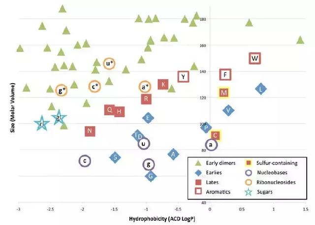 瑙ｅ瘑鈥滄爣鍑嗛仐浼犲瘑鐮佲€濓細涓轰粈涔堟槸杩?0绉嶆皑鍩洪吀鏋勬垚鐢熷懡锛? onerror=