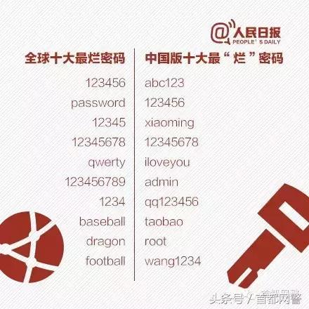 「网警提示」你的密码2分钟被激活成功教程?密码要这样设置才安全~插图9 「网警提示」你的密码2分钟被激活成功教程?密码要这样设置才安全~