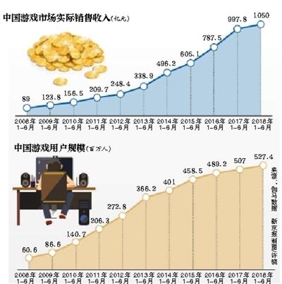 僵尸前线六破解版下载（游戏厂商生死局行业入冬）