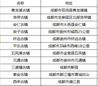 定居成都40条最全生活指南（收藏）