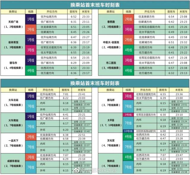 定居成都40条最全生活指南（收藏）