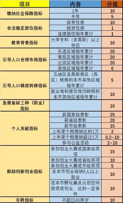 成都积分入学：积满11分就可以上小学了，这没错，但你还需要……