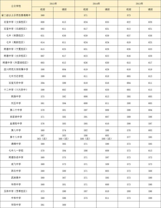成都积分入学：积满11分就可以上小学了，这没错，但你还需要……