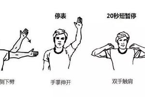 收藏了!形象生动的篮球裁判手势详解图图