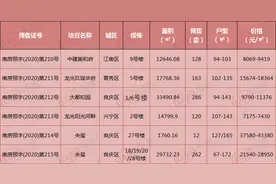 五象湖的“豪宅”拿证了 备案价最低21540元/㎡ 好贵图片