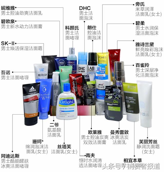 测试了20款男士用洁面乳：SK-II竟不敌25元的旁氏？