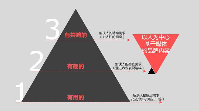 内容营销特点有哪些?该如何做好?