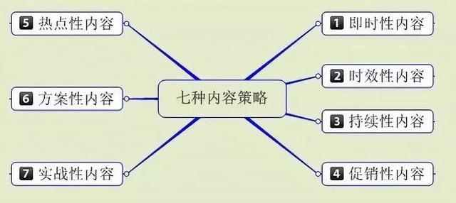 内容营销特点有哪些?该如何做好?