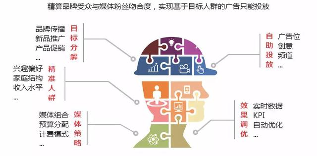 内容营销特点有哪些?该如何做好?