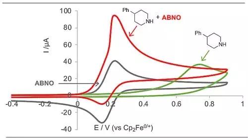 ABNO浠嬪鍝屽暥绫诲寲鍚堢墿鐨勭數鍖栧姘у寲alpha-姘板熀鍖栧弽搴? onerror=
