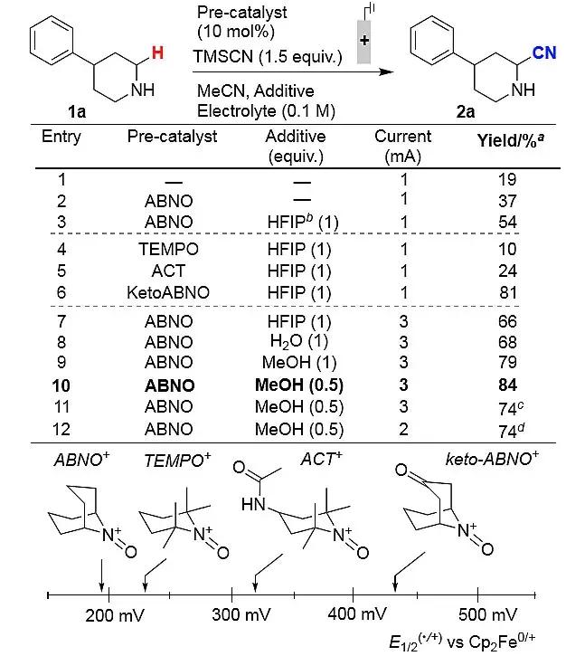 ABNO浠嬪鍝屽暥绫诲寲鍚堢墿鐨勭數鍖栧姘у寲alpha-姘板熀鍖栧弽搴? onerror=