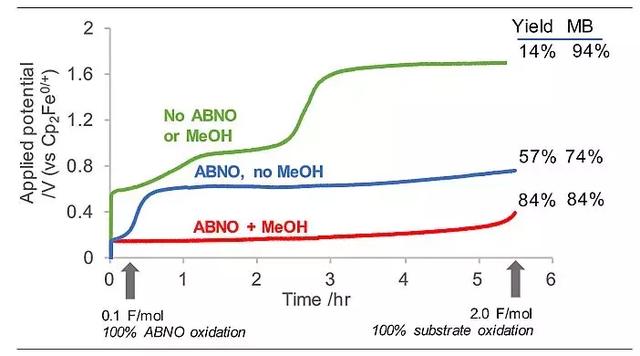 ABNO浠嬪鍝屽暥绫诲寲鍚堢墿鐨勭數鍖栧姘у寲alpha-姘板熀鍖栧弽搴? onerror=