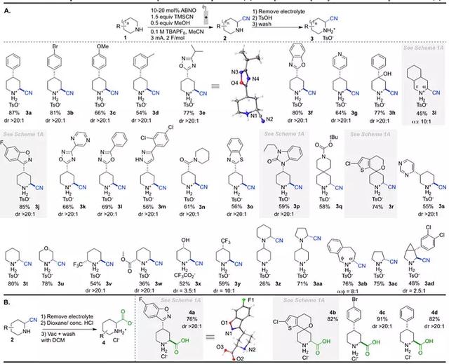 ABNO浠嬪鍝屽暥绫诲寲鍚堢墿鐨勭數鍖栧姘у寲alpha-姘板熀鍖栧弽搴? onerror=