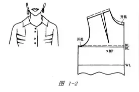 「图解服装结构」常见服装疵病与修正方法图片