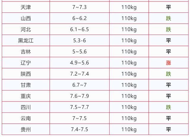 今日养猪，一个好消息，一个坏消息，养猪人都有必要了解