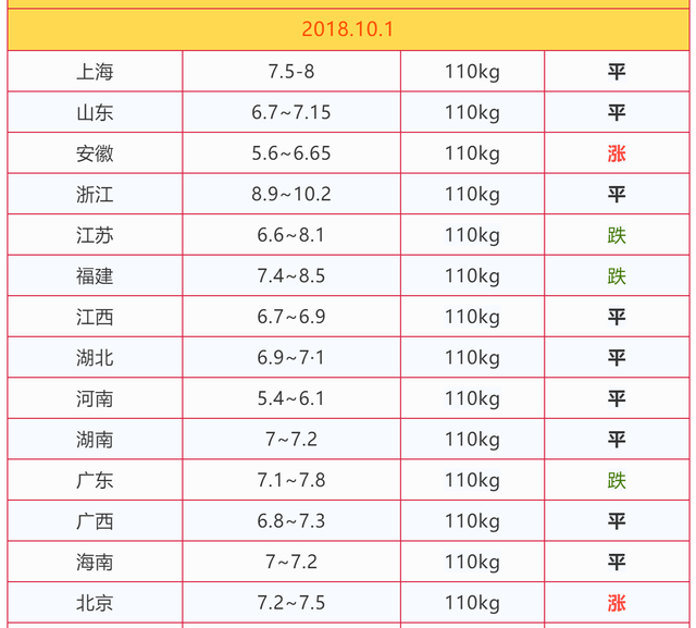 今日养猪，一个好消息，一个坏消息，养猪人都有必要了解