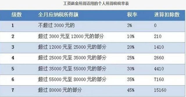 今起个税“起征点”提至5000元！月薪多少减税效应最明显？