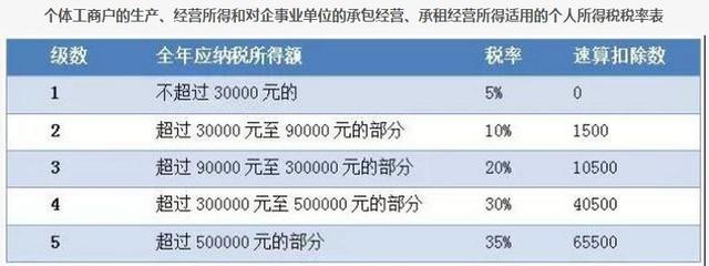 今起个税“起征点”提至5000元！月薪多少减税效应最明显？