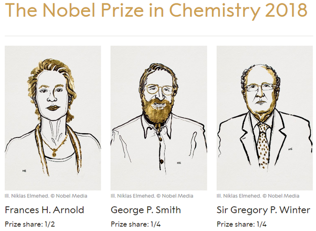 定向进化凭什么拿下2018年诺贝尔化学奖？