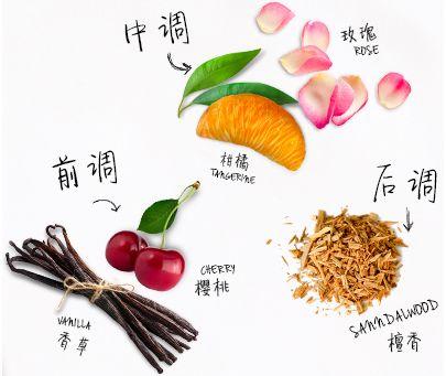 维e乳对买粥角化有作用吗