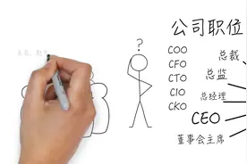几分钟告诉你，CEO、CFO、COO这么多O都是些啥