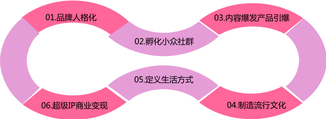 价值百万的经典品牌营销文章:互联网时代,品牌营销怎么做?