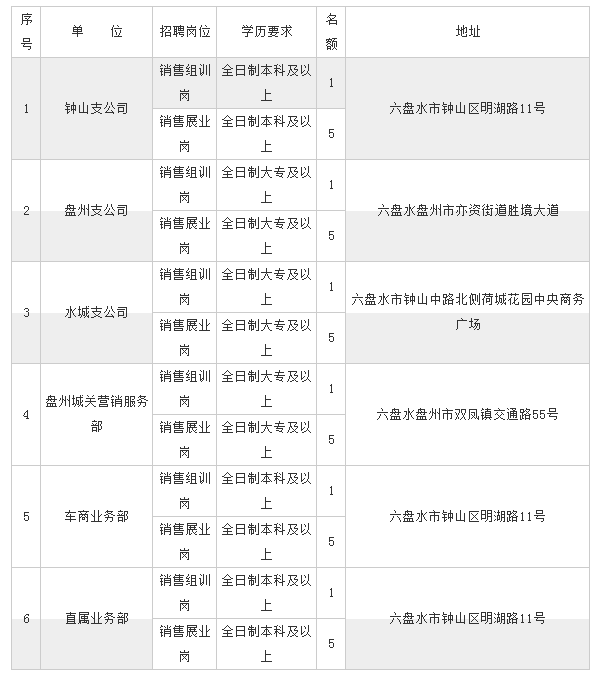 人保千人工程展业岗