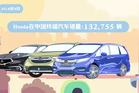 9月份 Honda在中国的终端汽车销量新鲜出炉视频封面