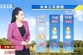 气温回升啦！10月11日北京天气预报视频封面