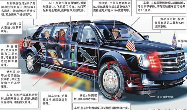 美国总统最新座驾！价值150万美元，安全系数很高