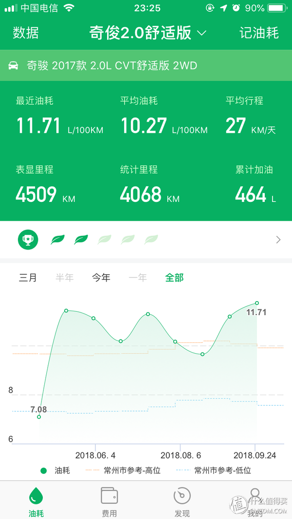我和不是我的小白：奇骏2.0舒适版 2WD用车半年感受及首保